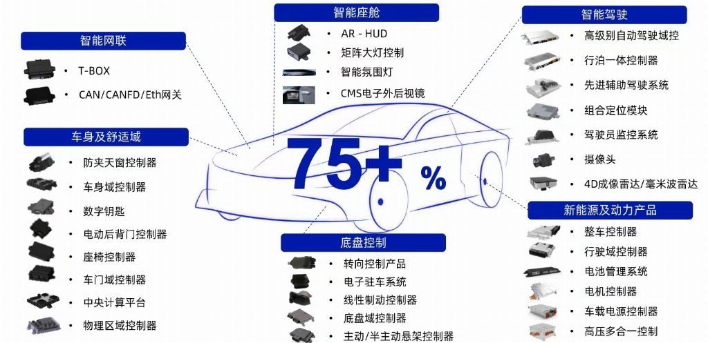 白犀牛攜手經緯恒潤，以汽車傳感器為基，共筑車規級無人駕駛物流新生態
